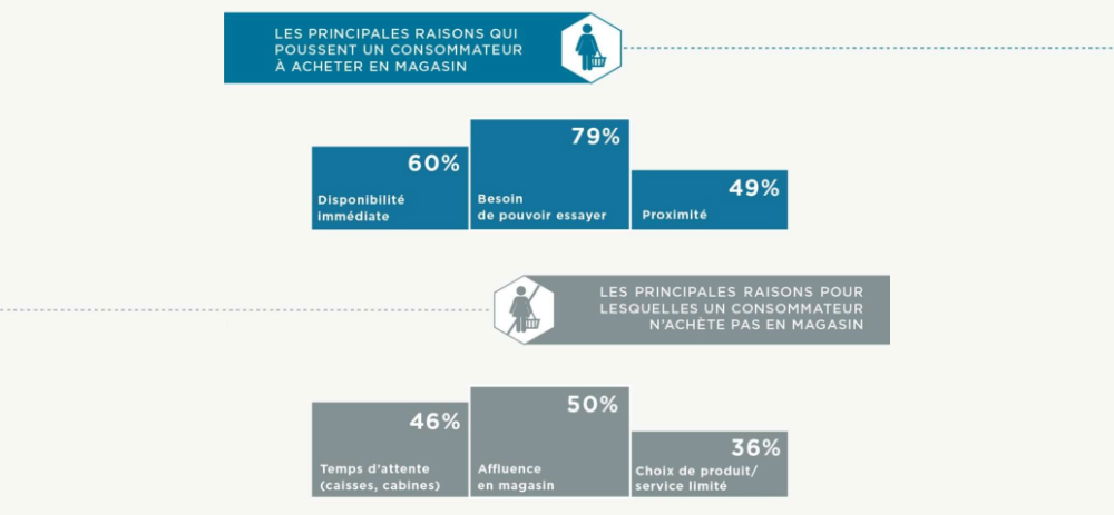 infographie commerce local